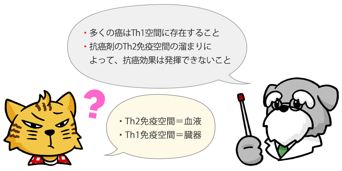 治療前に癌の存在部位を把握すること