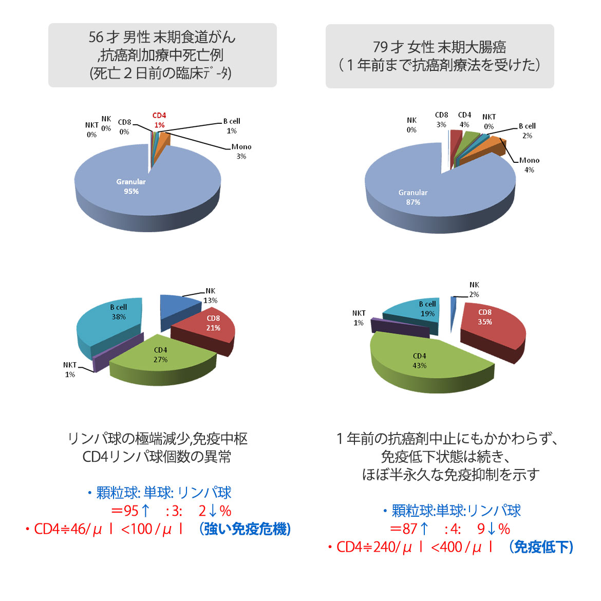 NiCTRi 簡易式