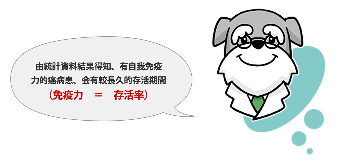 NiCTRi 簡易式