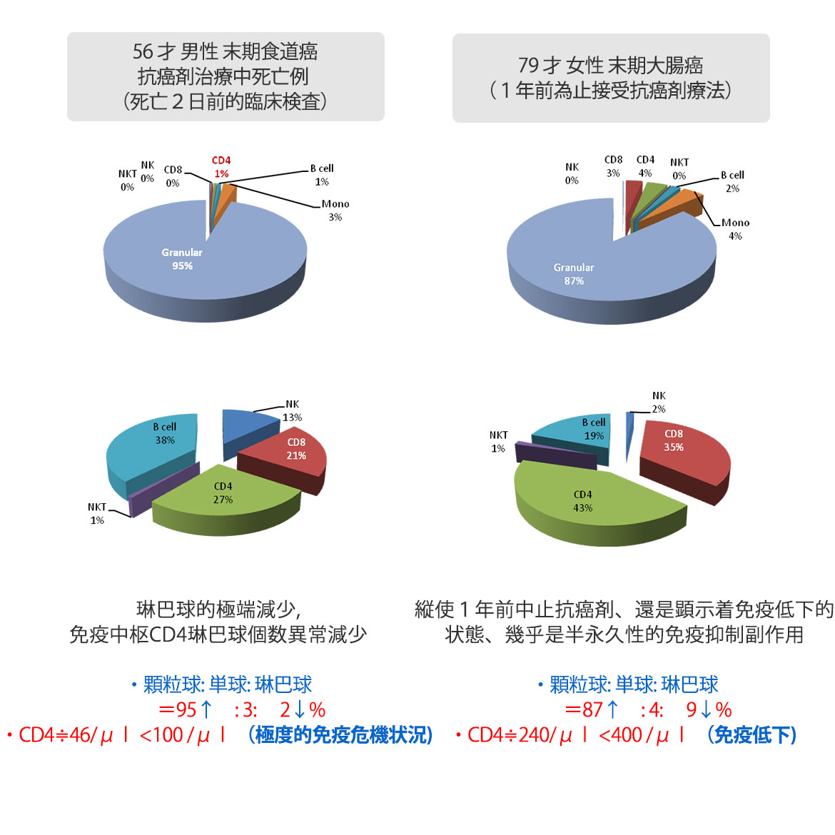 NiCTRi 簡易式