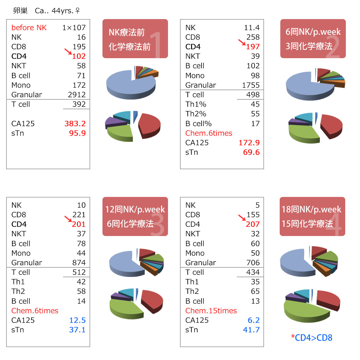 NK細胞在免疫系統中扮演的角色？