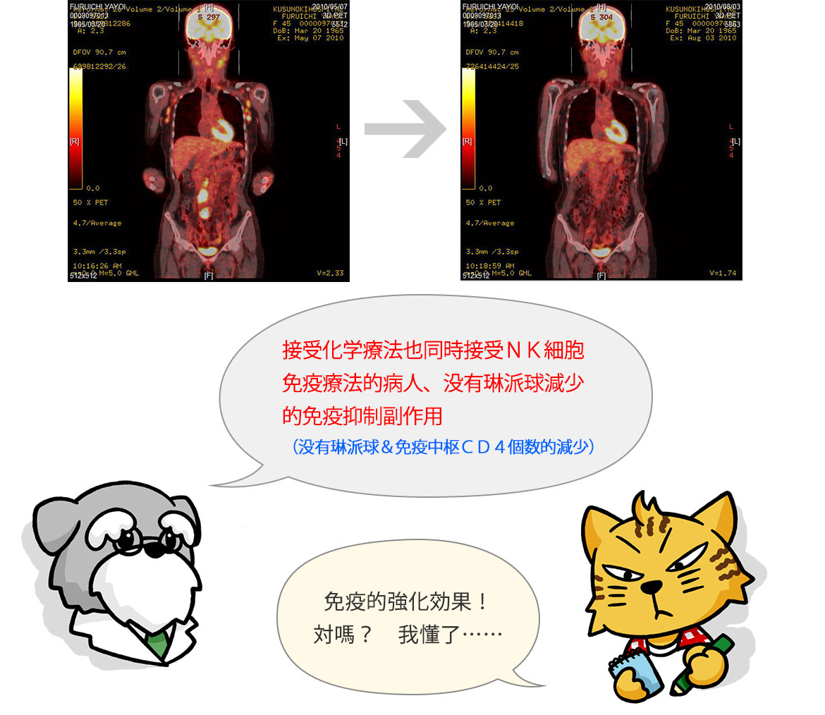 NK細胞在免疫系統中扮演的角色？