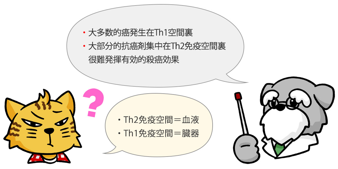 治療前に癌の存在部位を把握すること