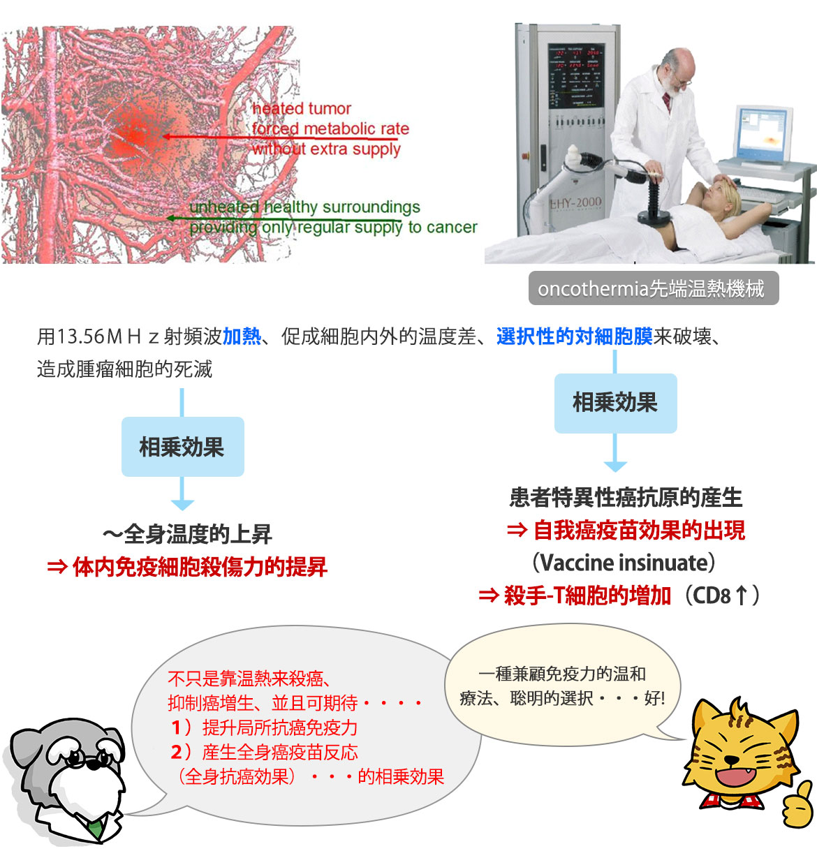 67歳男性肺癌, 存活方程式＜1