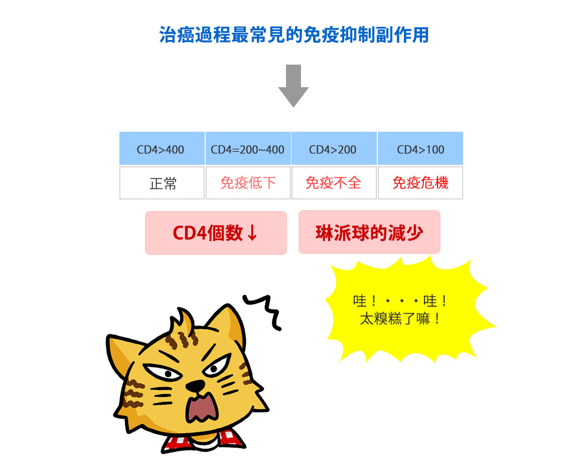 NiCTRi 簡易式