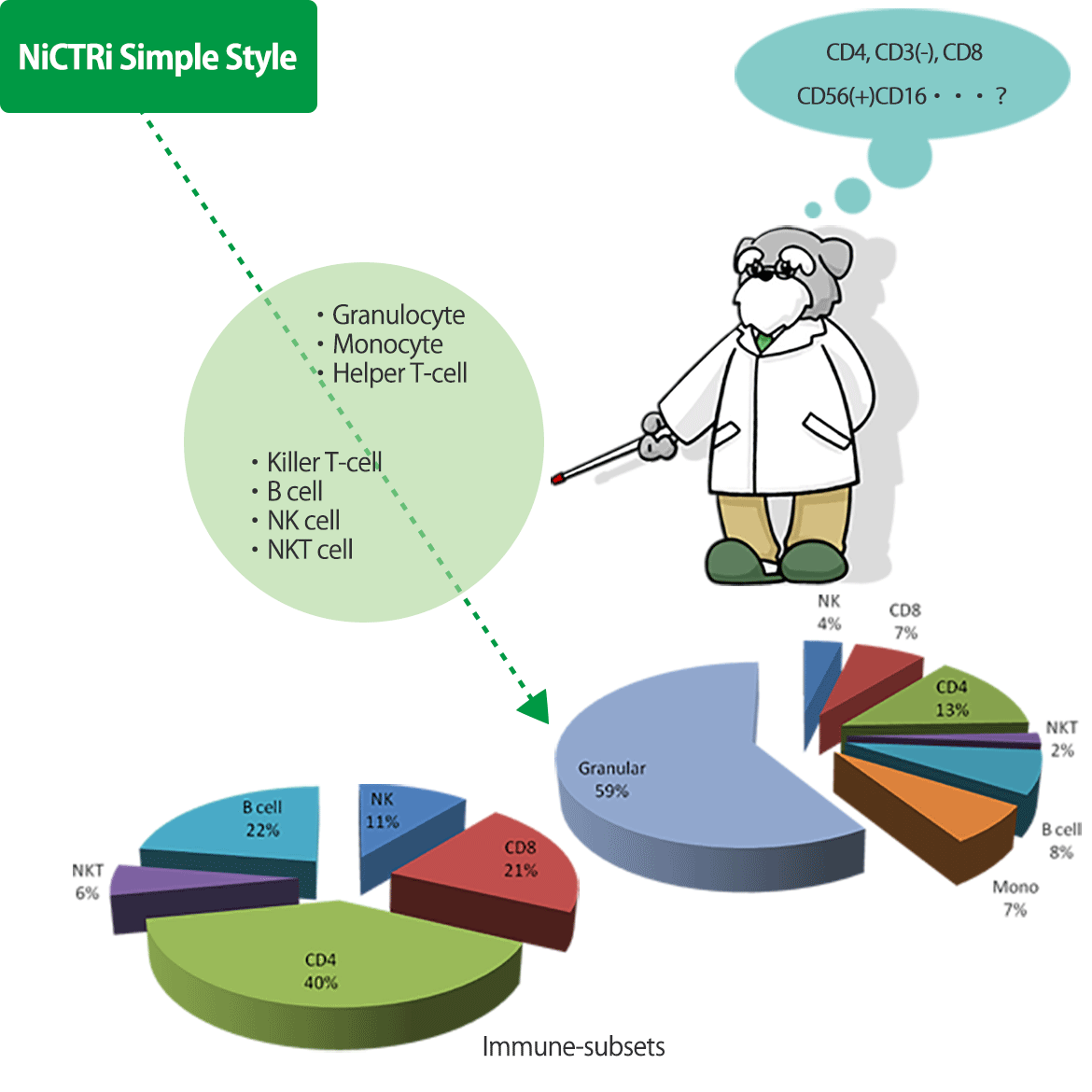 NiCTRi Simple Style
