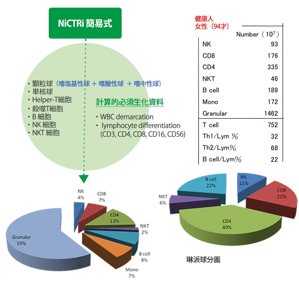 NiCTRi簡易式