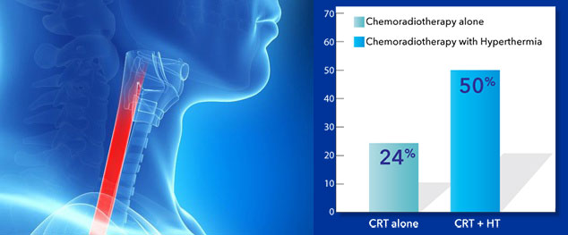 3 yr Cumulative Survival rate of Esophageal Cancer  after Chemotherapy