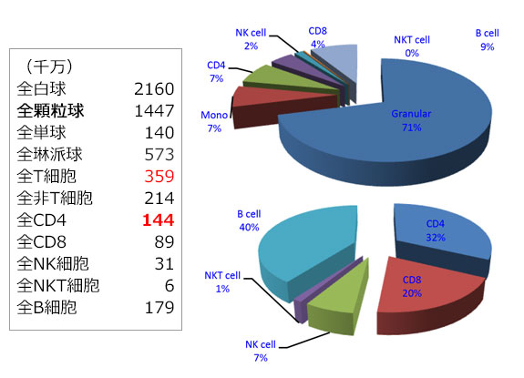 処置後