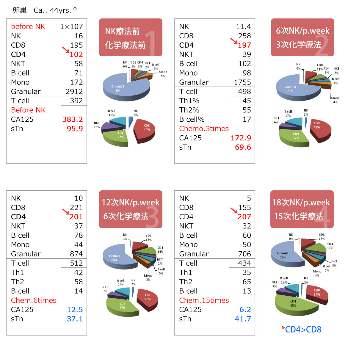 44歳卵巣癌.
