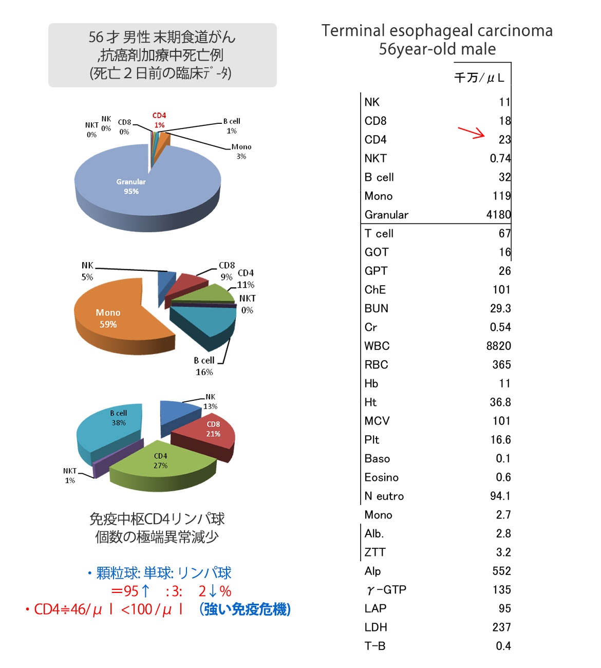 56歳男性